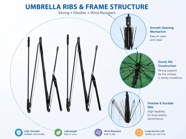 1787720631393845.jpg What Are Umbrella Ribs(1).jpg